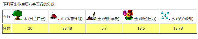 新生婴儿如何取名字